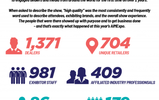 2022 AIMExpo Attendance Recap